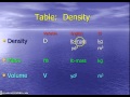 Density and Specific Gravity ppt video