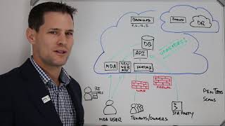 Whiteboard Wednesday - 62 - Benefits of MDA SaaS