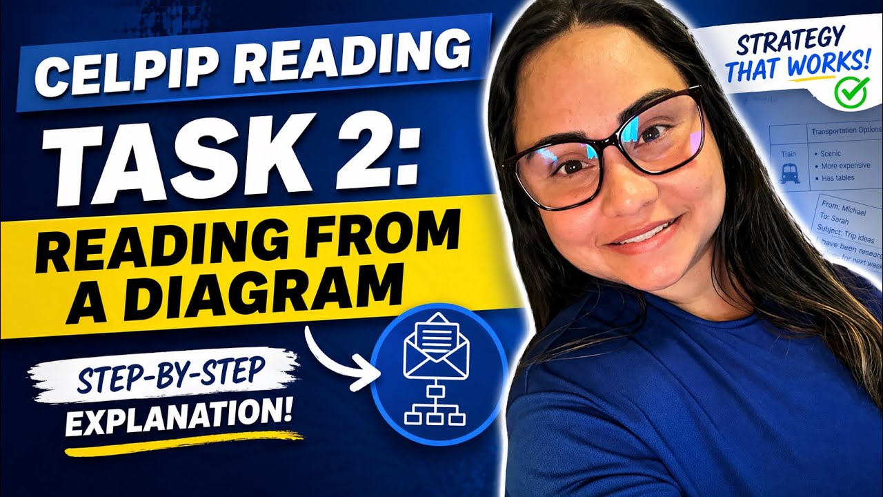CELPIP Reading Task 2: Diagram Questions Explained (Stop Guessing ...