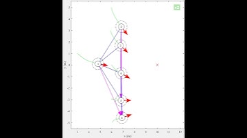 Experiment 2(b): Global Convergence