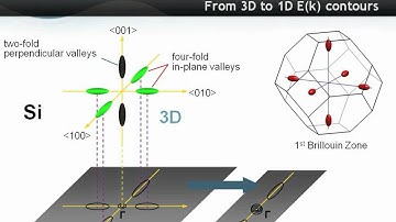 Nanoelectronic Modeling Lecture 35: Alloy Disorder in Nanowires - Part 1/2