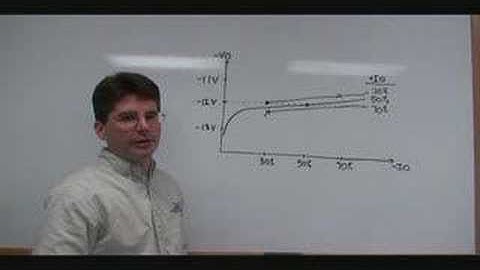 DC-DC Converters: Cross Regulation Effects