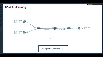 1 ENARSI -  IPv4 Addressing and DHCP for IPv4 by  ArashDeljoo - P4/9