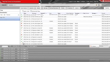Red Hat Enterprise Virtualization Demonstration