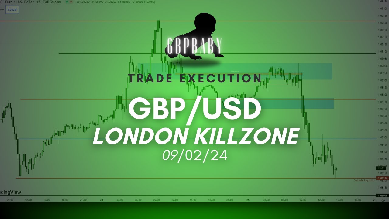 London Killzone Trade Execution GBP USD 09 02 24 YouTube london-killzone-trade-execution-gbp-usd-09-02-24-youtube