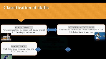 Skill Acquisition Lesson 1- Classification of skills