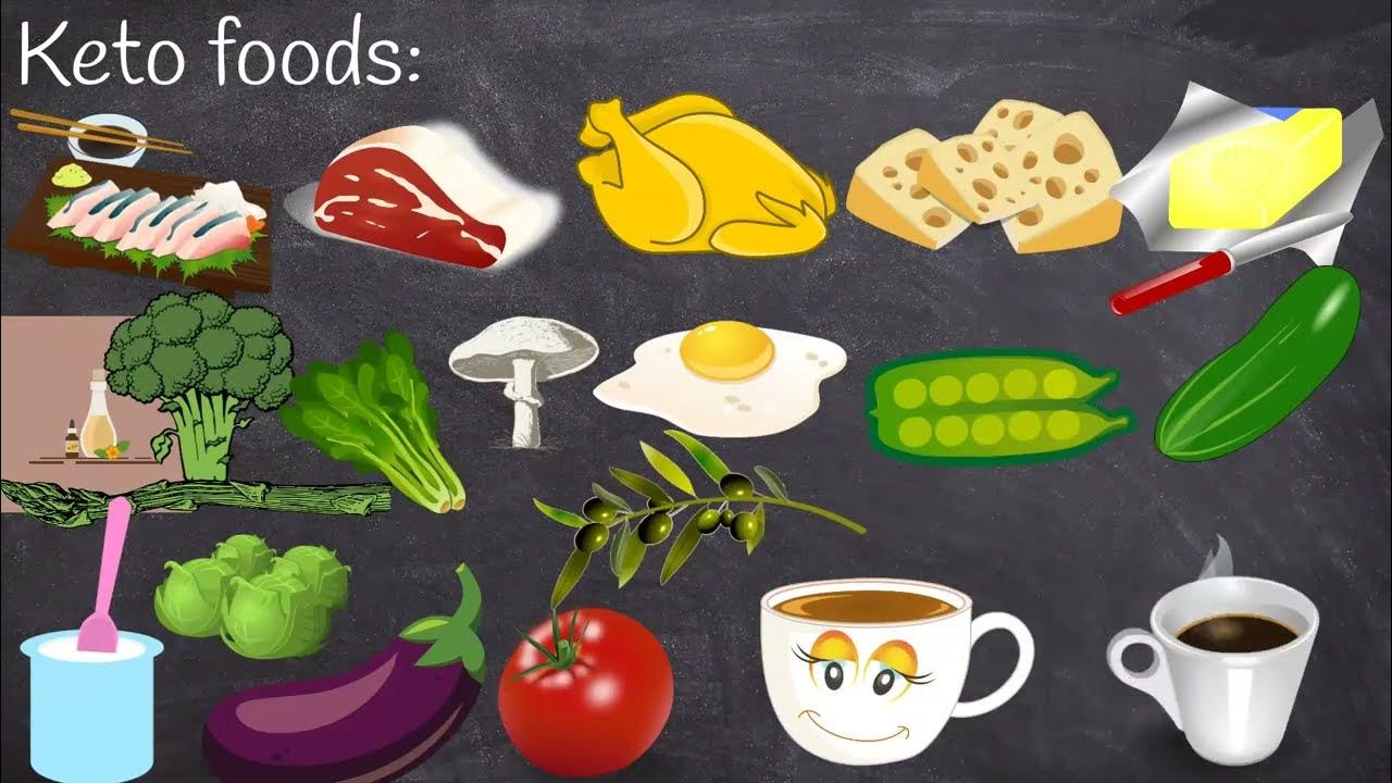 Ketogenic Diet Best Diet for Rapid Weightloss Keto Diet🥧🥧 YouTube