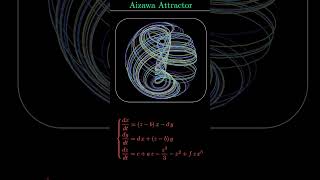 Aizawa Attractor (Deterministic chaos) #math #physics #science #education #Attractor #Aizawa