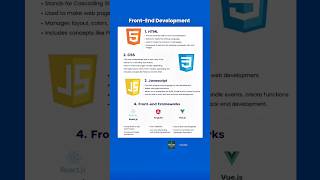 Frontend Developer Roadmap 2026 | HTML CSS JavaScript & Frameworks Cheat Sheet