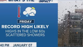 146-year-old temperature record likely to go down this Friday