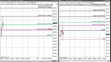 S&P E-Mini 13 points and Oil E-Mini 17 ticks Fibonacci Trades, Apple , Daily, Weekly and Monthly Lev