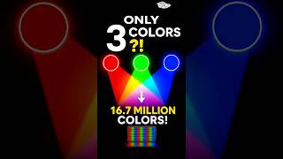 How RGB Creates 16.7 Million Colors Using Just 3 Lights! #colorgamut #shorts #facts