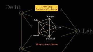 Traveling salesman problem | #maths #engineering #optimization #travel #webdevelopment