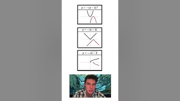 Transformations of Graphs of Functions