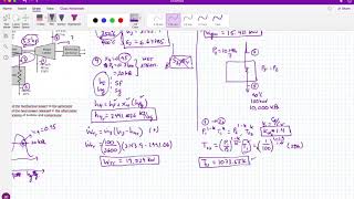 Thermodynamics: Nitrogen Compressor coupled to a Steam Turbine