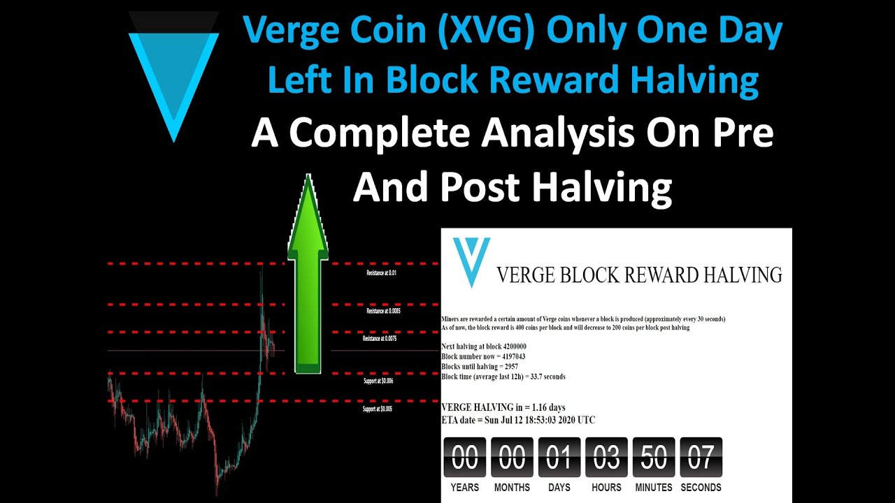 Verge Coin (XVG) Only One Day Left In Block Reward Halving | Complete Analysis Pre And Post Halving