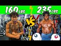 Who Is The Strongest SSH Member? 😳 $100,000 Gym Challenge!