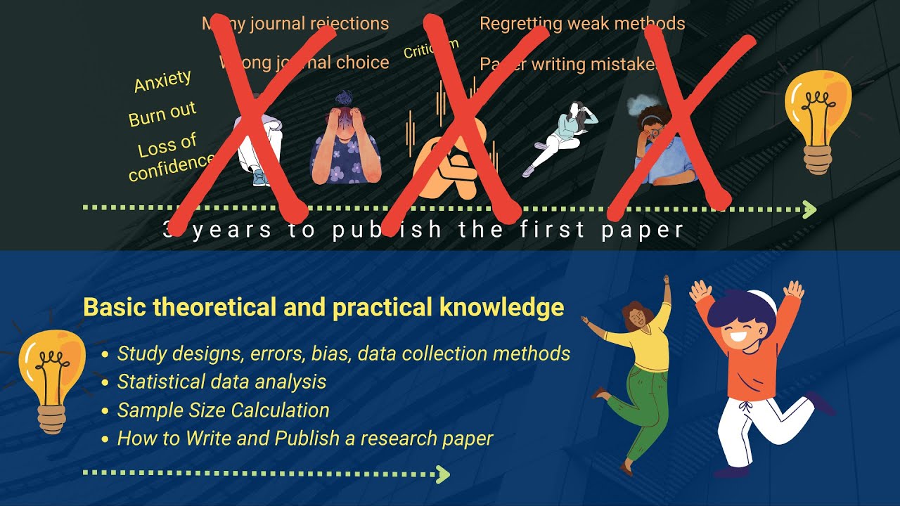 How to do and publish research? our system explained