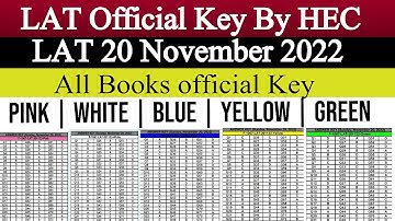 HEC Official key of Lat 20 November 2022| Hec announced official key of Lat 20 Nov 2022 | Lat 20 Nov