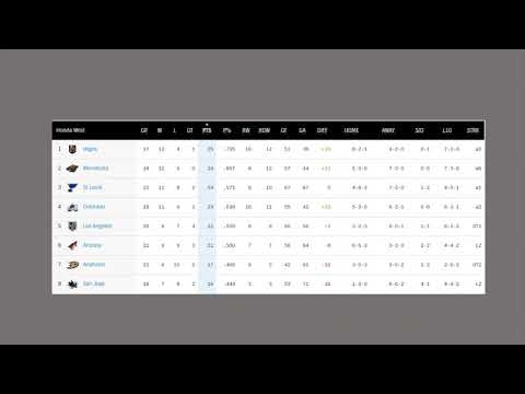 nhl-standings-as-of-3/7/2021