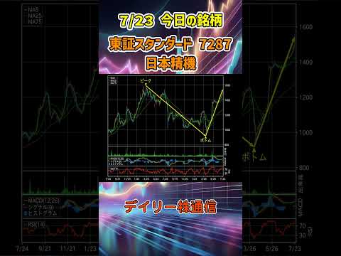 7月23日 今日の新高値ブレイク接近銘柄 日本精機 東証スタンダード 7287 個別株 上昇銘柄チャート