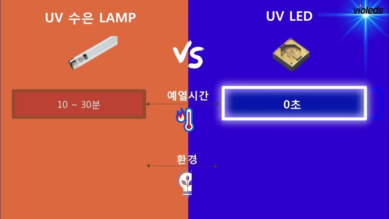 uv-led-vs-uv-2-2-youtube