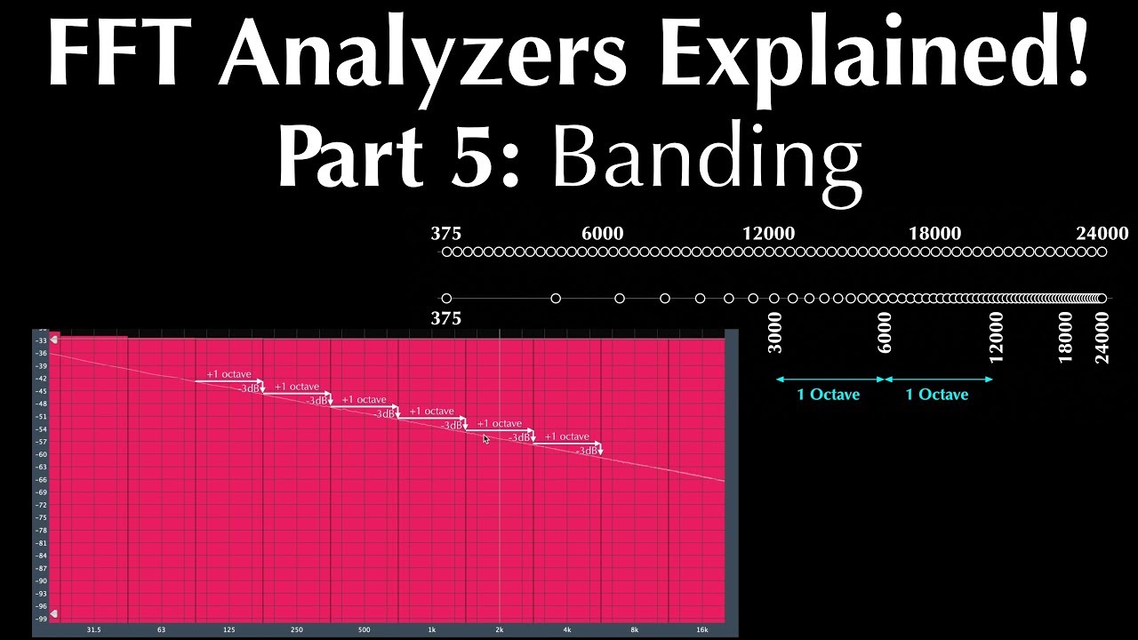 Fft Analyzers Part 4 Averaging Youtube