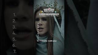 🇦🇹 Eurovision 2026: Who should WIN? Poll results by 78,630 people on Eurovisionworld.com (Top 10)