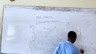 EQUILIBRIUM ANALYSIS - MICRO ECONOMICS