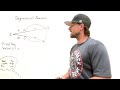 Segments of Secants Theorem