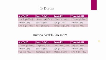 Vivado ile VHDL dilinde Basys 3 FPGA kullanarak Yaya Trafiği Kontrolü