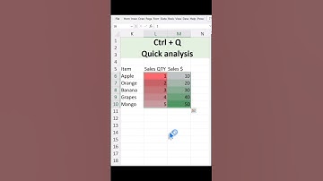 Top 10 Excel Shortcuts to Boost Your Productivity! 🚀 Tips #excel #exceldataanalytics #excelshortcuts