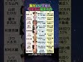 【保存版】勘がいい芸能人の不動産投資まとめ|月100万円家賃収入から2億円差益まで全公開