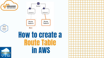 How to Create a Route Table in AWS & Associate a Subnet  #aws #awstraining #awstutorials #routetable