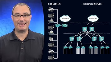 1  SWITCH 2 0  Hierarchical Network Design
