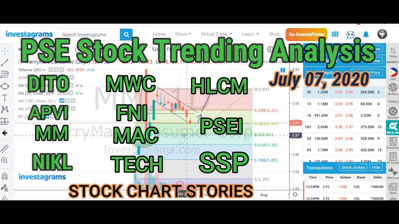 PSE STOCK TRENDING CHART ANALYSIS STOCK SCREEN July 07, 2020 YouTube