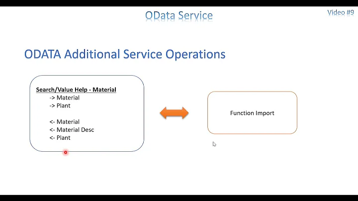 Video 9 - OData Service - Function Import