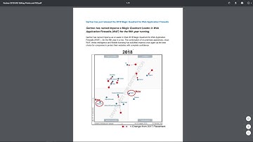 Top & Best Web Application Firewall (WAF) for SMB and Enterprise 2019