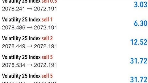 Powerful Volatility index strategy That Made Me A Profitable Trade / 99.9% Accuracy 🤑