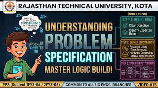 Understanding Problem Specification | Programming for Problem Solving