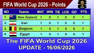 FIFA World Cup 2026 Points Table - LAST UPDATE 16/06/2026 | FIFA World Cup 2026 Table