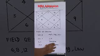 kundali me MBA Admission ke yoga✨#Astrology#Kundali#Shorts
