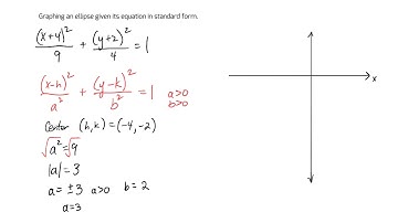Graphing an Ellipse Given Its Equation in Standard Form