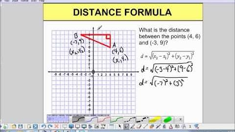 Finding the Distance Between Two Points Using the Distance Formula - MrEMathVideos