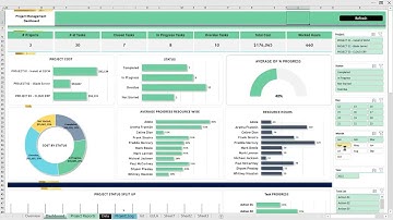 Project management dashboard - - Buy from https://premiumexcel.etsy.com