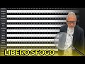 LIBERA MENTE IN LIBERO SFOGO 90' RIASSUNTI IN 11'25" 🫵