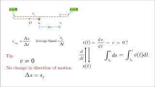 Rectilinear Motion - Displacement and Distance Travelled - How to solve problems? Rectilinear Motion Kinematics Relationship How To Solve Problems Dynamics Tutorial