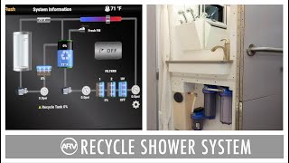 20 Minute RV Shower with 2 Gallons of Water | ARV Recycle Shower System