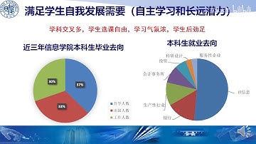 2020复旦各专业大揭秘   新工科背景下如何培养电子信息人才？信息科学与工程学院给你答案！ P1 0424 信息学院 - 复旦大学 Fudan University