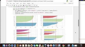 The Sparks Foundation GRIP Internship: Task 2- Prediction Using Unsupervised ML